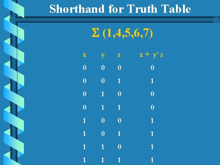 Shorthand for Truth Table (1, 4, 5, 6, 7) x y z x +