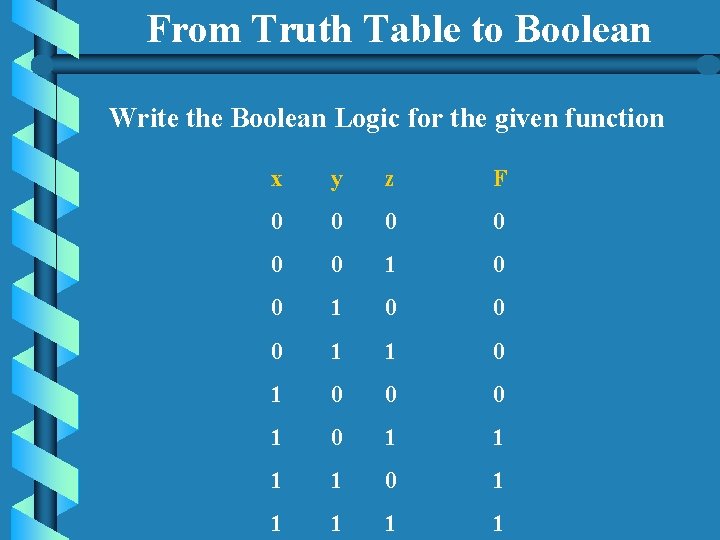 From Truth Table to Boolean Write the Boolean Logic for the given function x