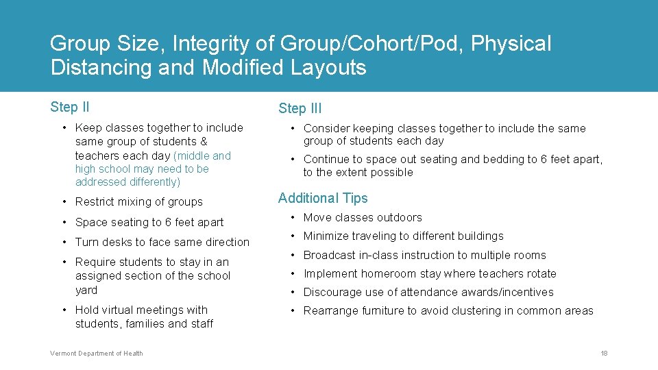 Group Size, Integrity of Group/Cohort/Pod, Physical Distancing and Modified Layouts Step II • Keep