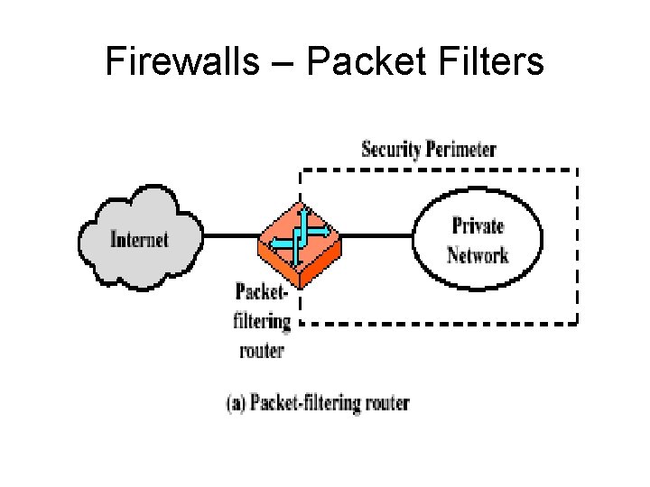 Firewalls – Packet Filters 