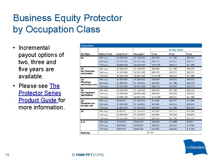 Business Equity Protector by Occupation Class • Incremental payout options of two, three and