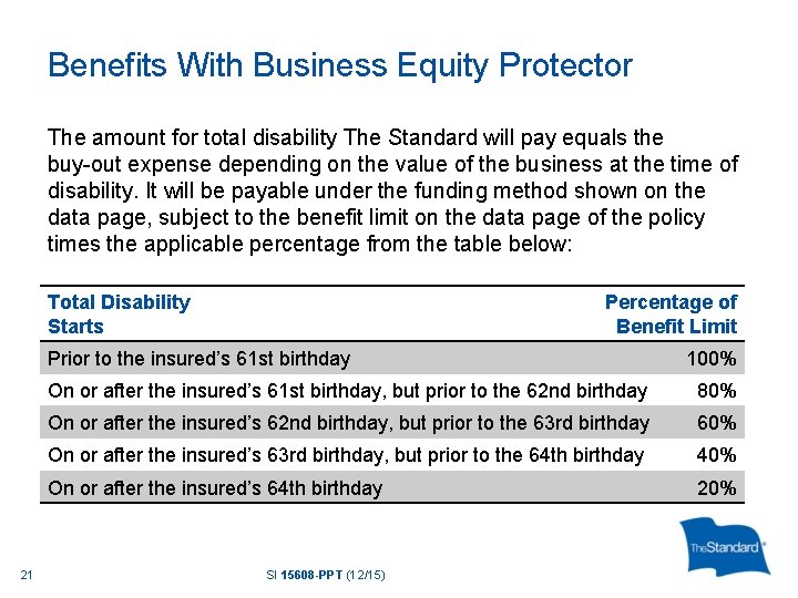 Benefits With Business Equity Protector The amount for total disability The Standard will pay