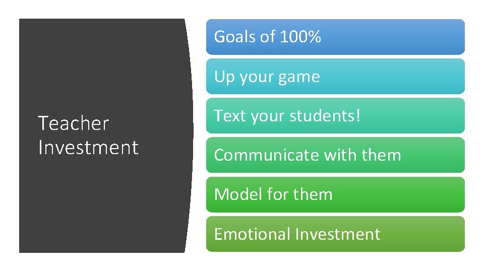 Goals of 100% Up your game Teacher Investment Text your students! Communicate with them