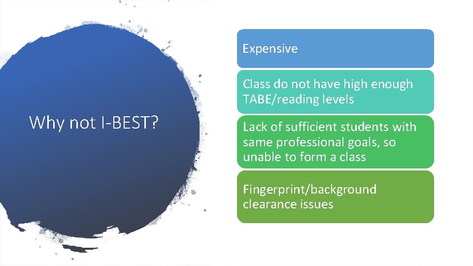 Expensive Class do not have high enough TABE/reading levels Why not I-BEST? Lack of