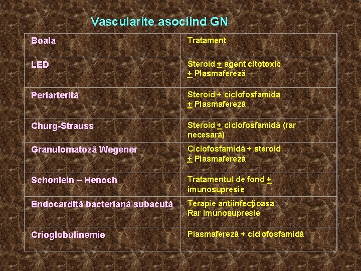 Vascularite asociind GN Boala Tratament LED Steroid + agent citotoxic + Plasmafereză Periarterită Steroid