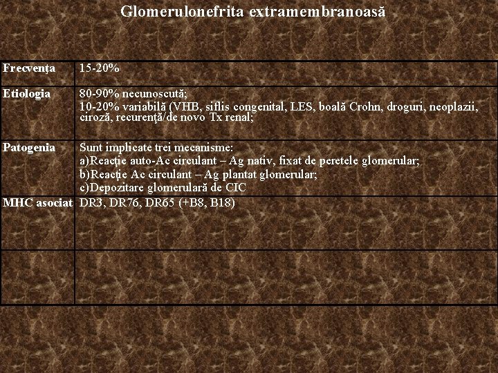 Glomerulonefrita extramembranoasă Frecvenţa 15 -20% Etiologia 80 -90% necunoscută; 10 -20% variabilă (VHB, siflis