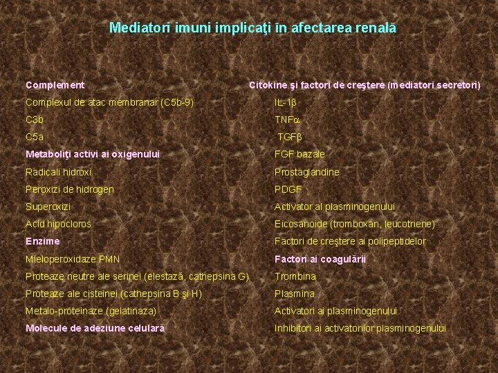 Mediatori imuni implicaţi în afectarea renală Complement Citokine şi factori de creştere (mediatori secretori)