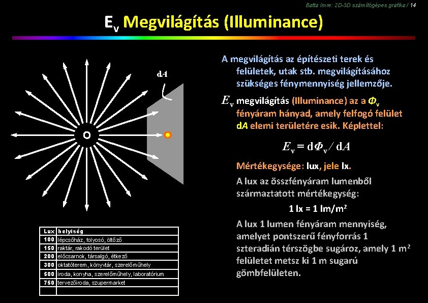 Batta Imre: 2 D-3 D számítógépes grafika / 14 Ev Megvilágítás (Illuminance) d. A