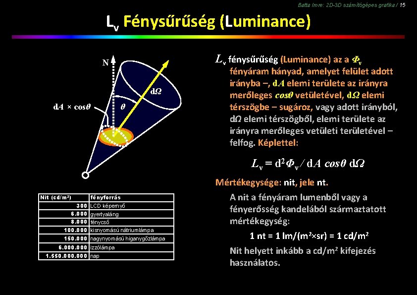 Batta Imre: 2 D-3 D számítógépes grafika / 15 Lv Fénysűrűség (Luminance) Lv fénysűrűség