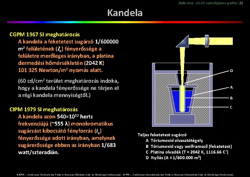 Batta Imre: 2 D-3 D számítógépes grafika / 22 Kandela CGPM 1967 SI meghatározás