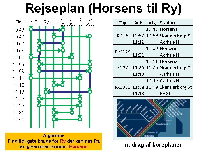 Rejseplan (Horsens til Ry) Tid Hor. Ska. Ry Aar. IC Re ICL RX 125