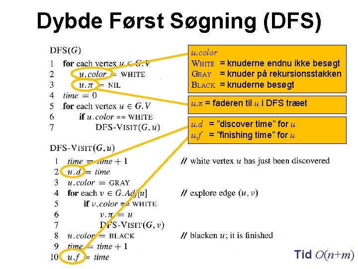 Dybde Først Søgning (DFS) u. color WHITE = knuderne endnu ikke besøgt GRAY =