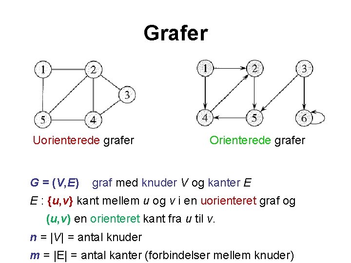 Grafer Uorienterede grafer G = (V, E) Orienterede grafer graf med knuder V og