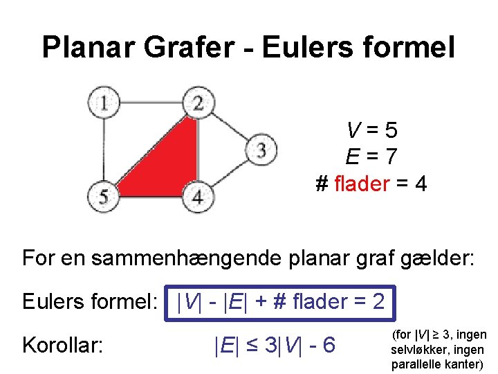 Planar Grafer - Eulers formel V=5 E=7 # flader = 4 For en sammenhængende