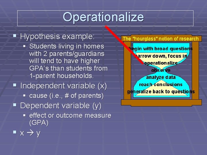 Operationalize § Hypothesis example: § Students living in homes with 2 parents/guardians will tend