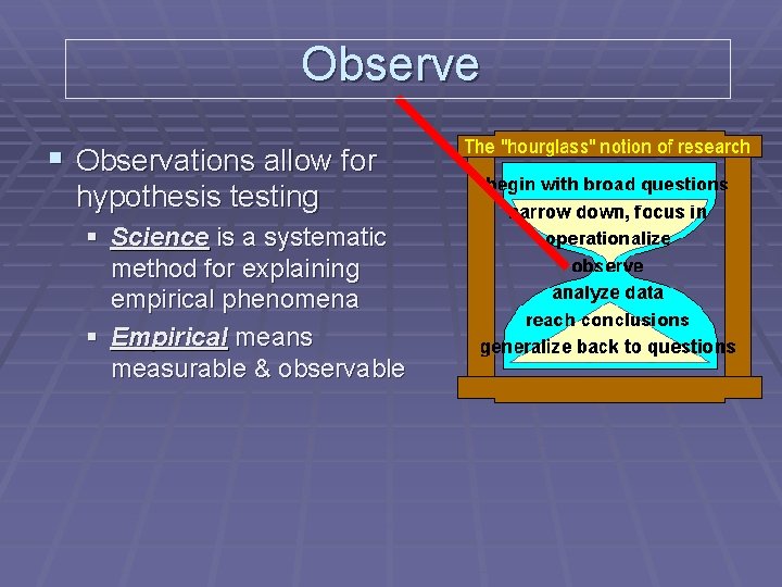 Observe § Observations allow for hypothesis testing § Science is a systematic method for