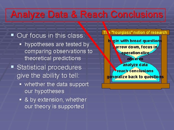 Analyze Data & Reach Conclusions § Our focus in this class: § hypotheses are
