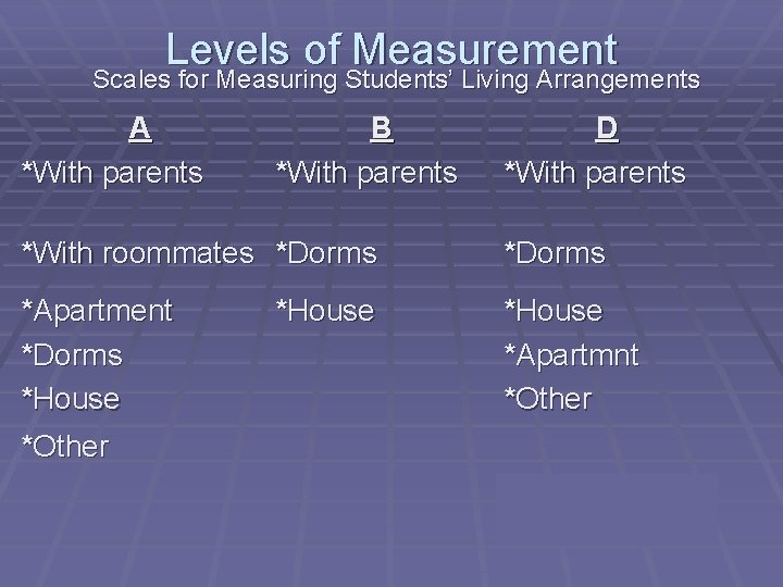 Levels of Measurement Scales for Measuring Students’ Living Arrangements A *With parents B *With