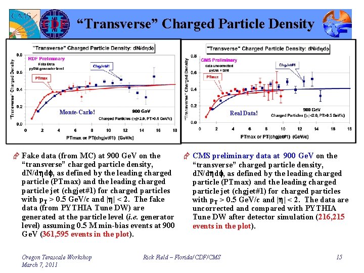 “Transverse” Charged Particle Density Monte-Carlo! Real Data! Æ Fake data (from MC) at 900