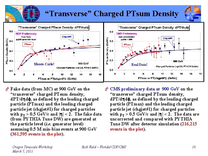 “Transverse” Charged PTsum Density Monte-Carlo! Real Data! Æ Fake data (from MC) at 900