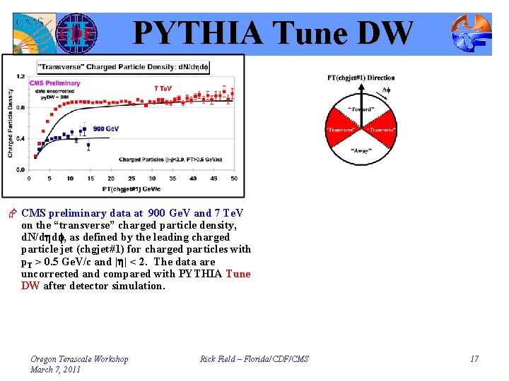 PYTHIA Tune DW Æ CMS preliminary data at 900 Ge. V and 7 Te.