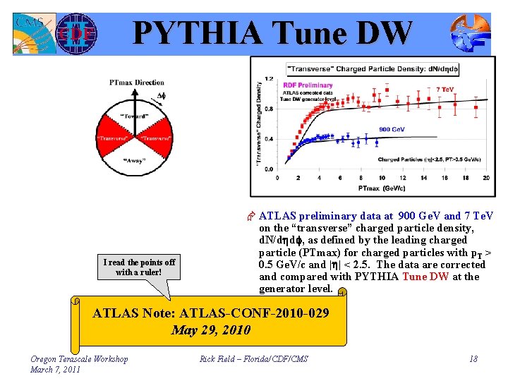 PYTHIA Tune DW I read the points off with a ruler! Æ ATLAS preliminary