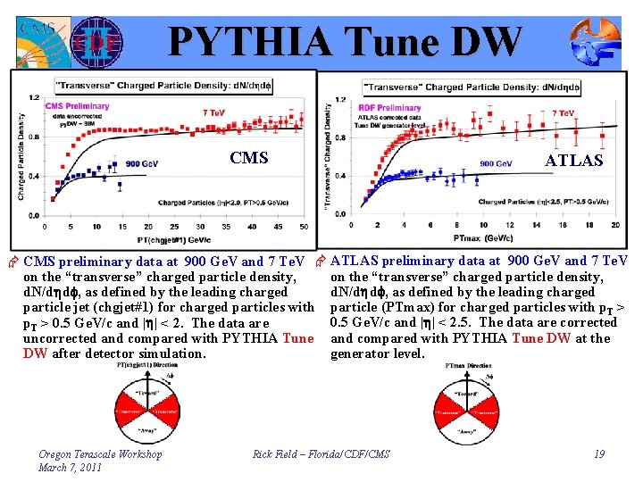 PYTHIA Tune DW CMS ATLAS Æ CMS preliminary data at 900 Ge. V and