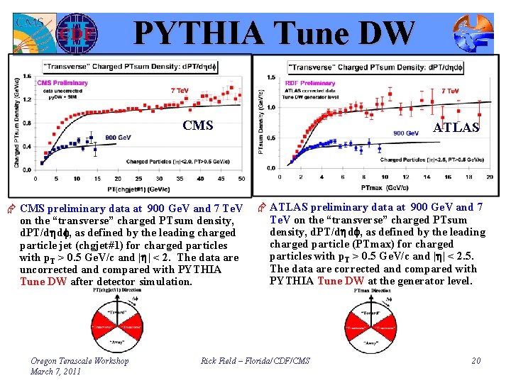 PYTHIA Tune DW CMS Æ CMS preliminary data at 900 Ge. V and 7