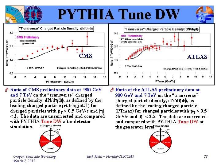 PYTHIA Tune DW CMS ATLAS Æ Ratio of CMS preliminary data at 900 Ge.