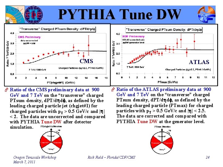 PYTHIA Tune DW CMS Æ Ratio of the CMS preliminary data at 900 Ge.