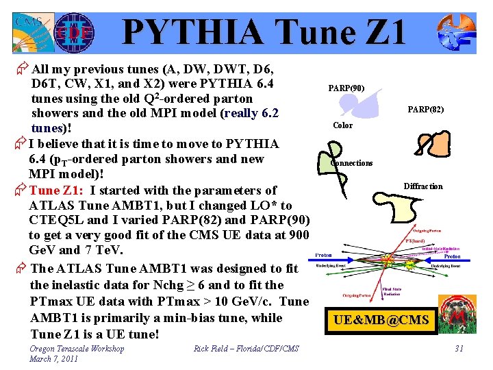 PYTHIA Tune Z 1 ÆAll my previous tunes (A, DWT, D 6, D 6