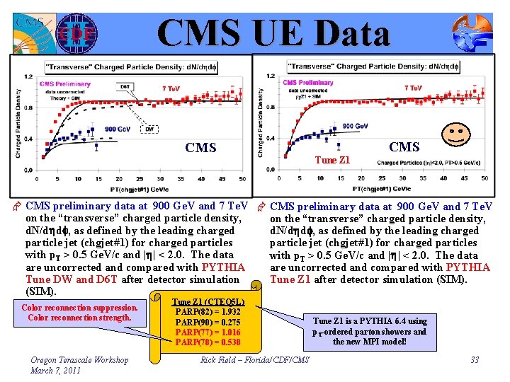 CMS UE Data CMS Tune Z 1 Æ CMS preliminary data at 900 Ge.