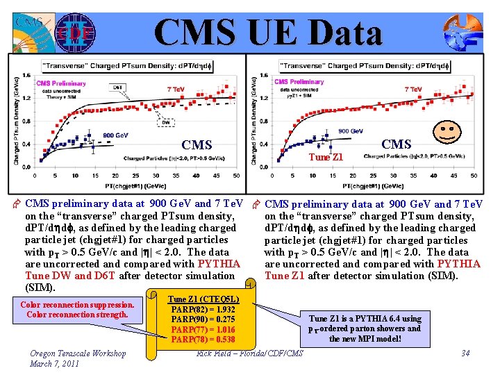 CMS UE Data CMS Tune Z 1 Æ CMS preliminary data at 900 Ge.