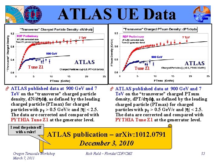 ATLAS UE Data ATLAS Tune Z 1 Æ ATLAS published data at 900 Ge.