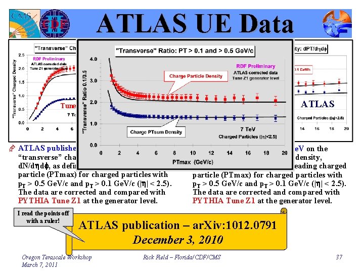 ATLAS UE Data Tune Z 1 Æ ATLAS published data at 7 Te. V