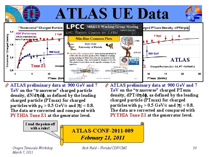 ATLAS UE Data ATLAS Tune Z 1 Æ ATLAS preliminary data at 900 Ge.