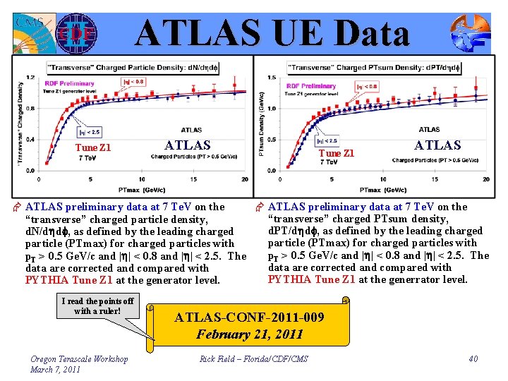 ATLAS UE Data Tune Z 1 ATLAS Æ ATLAS preliminary data at 7 Te.