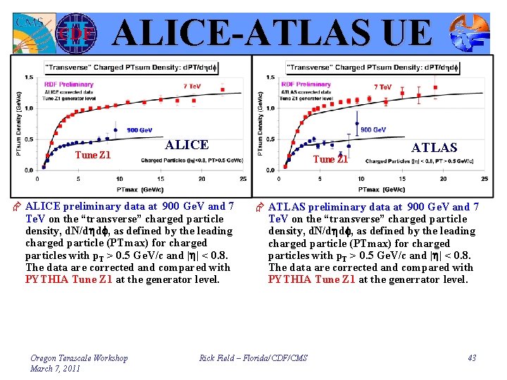 ALICE-ATLAS UE Tune Z 1 ALICE Tune Z 1 Æ ALICE preliminary data at