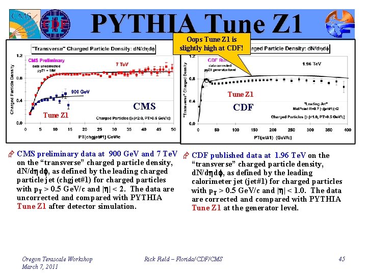 PYTHIA Tune Z 1 Oops Tune Z 1 is slightly high at CDF! Tune