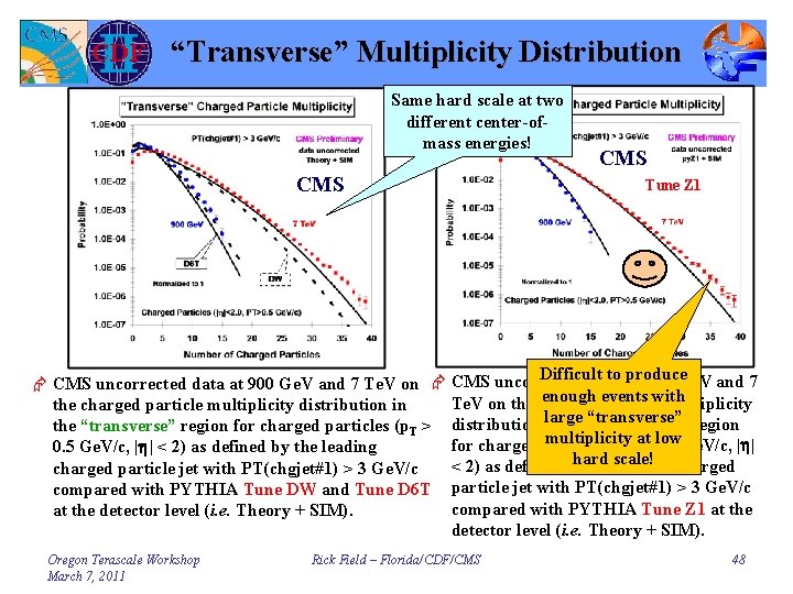 “Transverse” Multiplicity Distribution Same hard scale at two different center-ofmass energies! CMS Tune Z