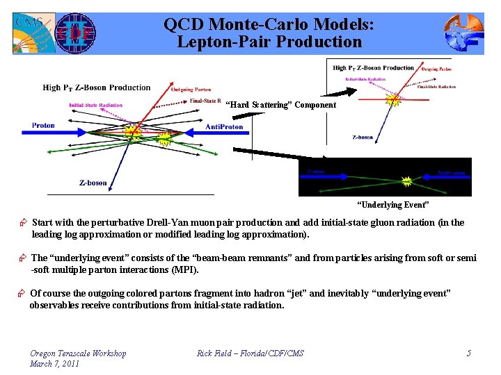 QCD Monte-Carlo Models: Lepton-Pair Production “Hard Scattering” Component “Underlying Event” Æ Start with the