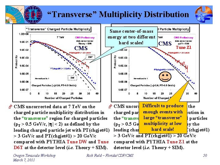 “Transverse” Multiplicity Distribution CMS Same center-of-mass energy at two different hard scales! CMS Tune