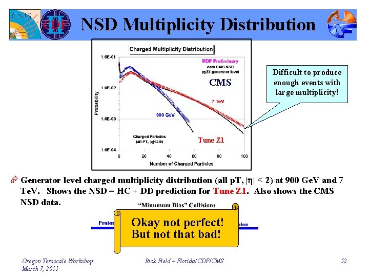 NSD Multiplicity Distribution CMS Difficult to produce enough events with large multiplicity! Tune Z