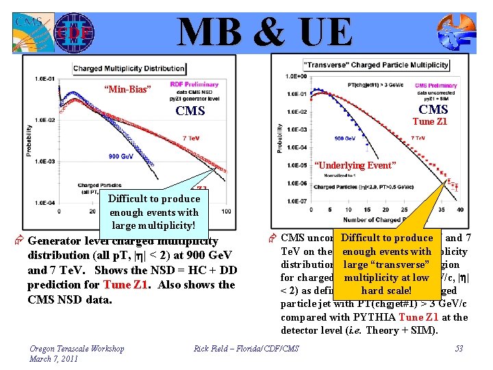 MB & UE “Min-Bias” CMS Tune Z 1 “Underlying Event” Tune Z 1 Difficult