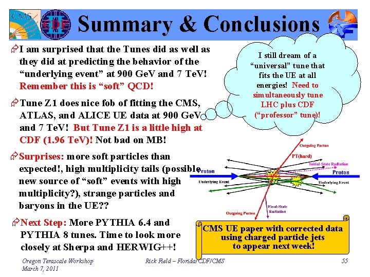 Summary & Conclusions ÆI am surprised that the Tunes did as well as they