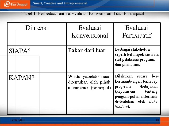 Tabel 1. Perbedaan antara Evaluasi Konvensional dan Partisipatif Dimensi Evaluasi Konvensional Evaluasi Partisipatif Berbagai