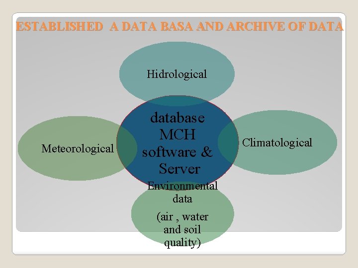 ESTABLISHED A DATA BASA AND ARCHIVE OF DATA Hidrological Meteorological database MCH software &