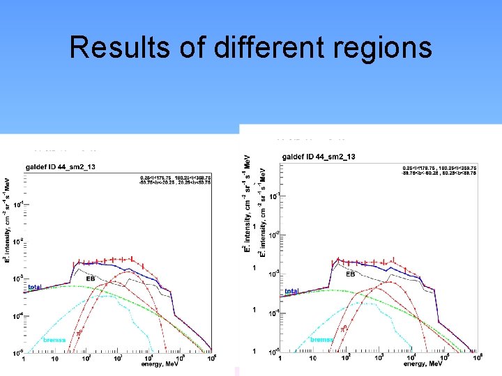 Results of different regions 