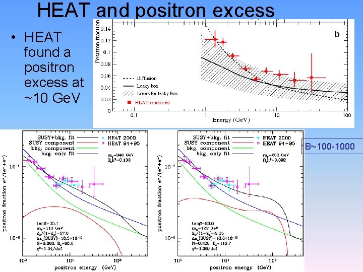 HEAT and positron excess • HEAT found a positron excess at ~10 Ge. V