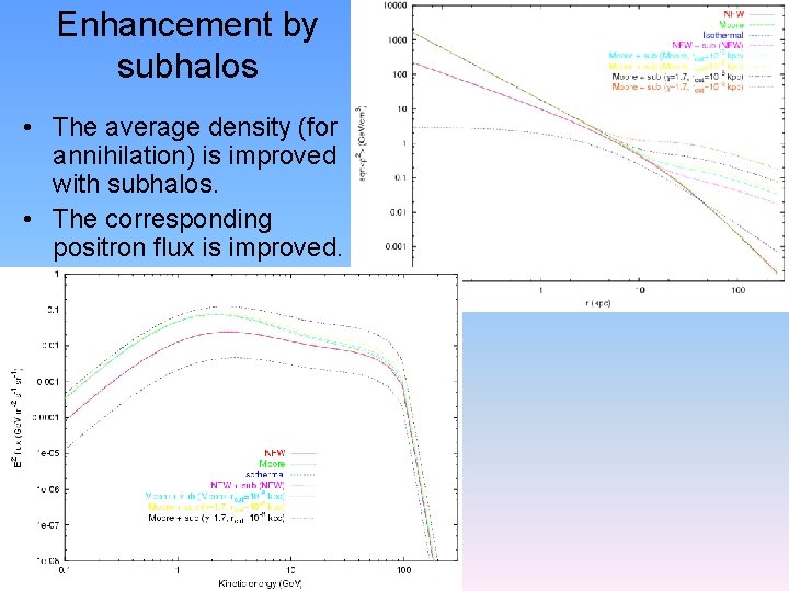 Enhancement by subhalos • The average density (for annihilation) is improved with subhalos. •